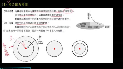 中地理論|中心地理論